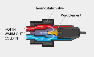 left-thermostat